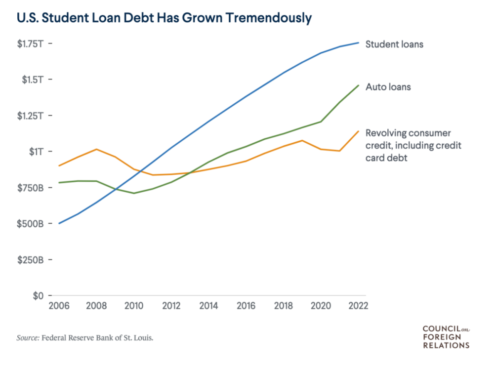 現金網：爲什麽越來越多的美國大學生輟學？