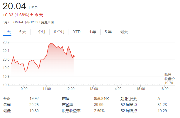 賭波：七年前一唸之差，英特爾錯失 OpenAI 投資良機