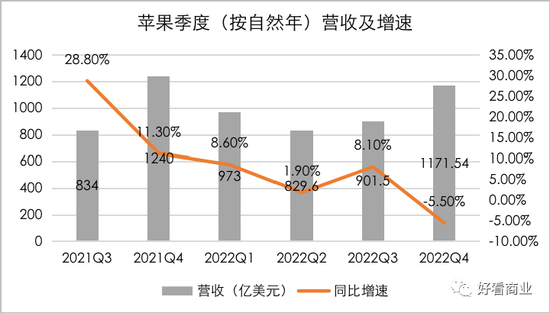 马斯克、库克负重前行：硬件双雄的失意与自救