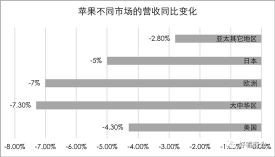 马斯克、库克负重前行：硬件双雄的失意与自救