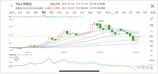 马斯克、库克负重前行：硬件双雄的失意与自救