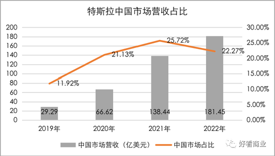 马斯克、库克负重前行：硬件双雄的失意与自救