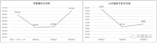马斯克、库克负重前行：硬件双雄的失意与自救