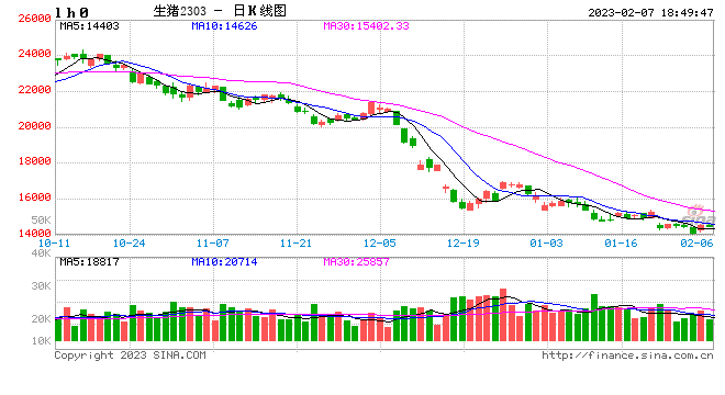 Mysteel解读：猪价比价深跌，政策性调整能否带来利好