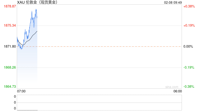 金瑞期货2月8日金属早评：蒙煤进口大增，焦煤价格承压