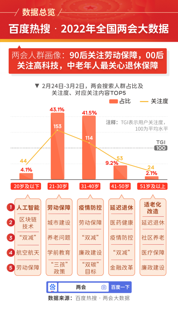 2022年十大热点新闻（2022年十大热点新闻及分析）