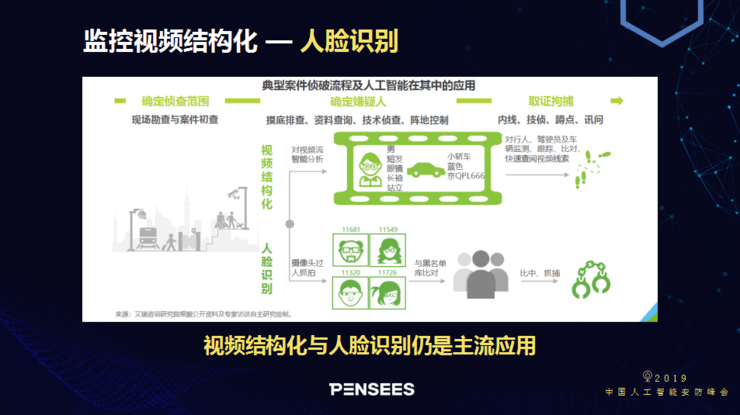 {百家樂}(人脸识别原理及算法)
